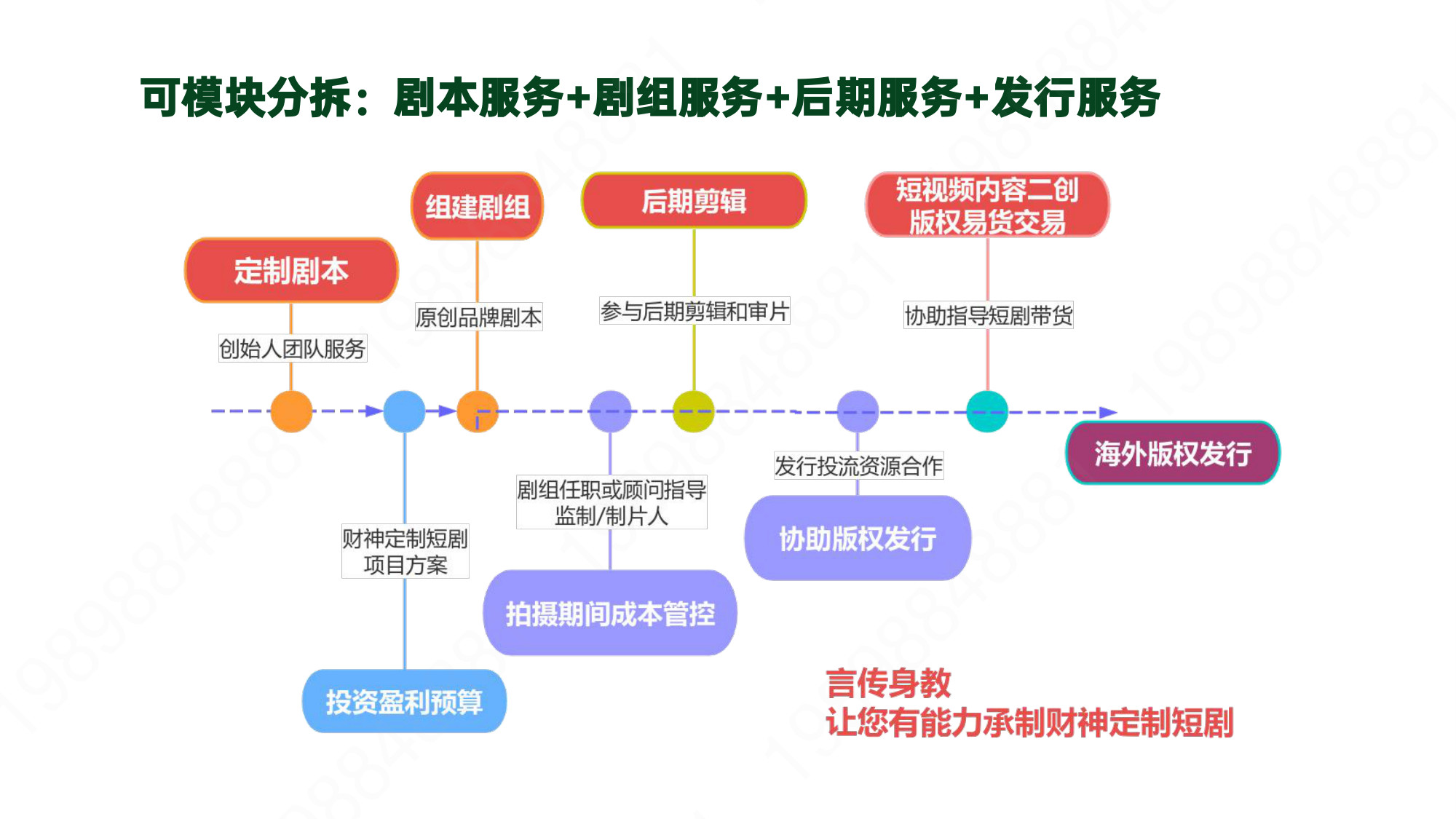现场影像