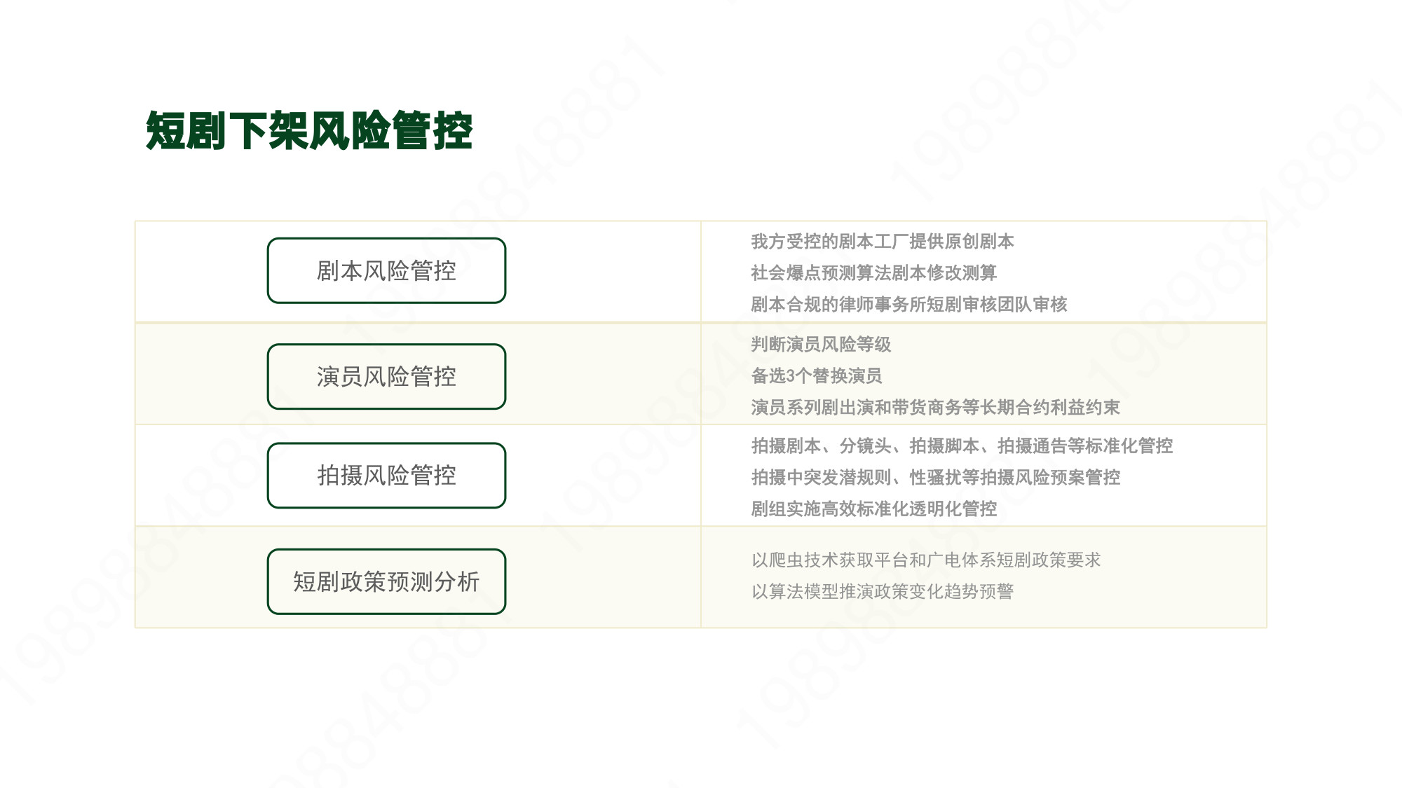 现场影像