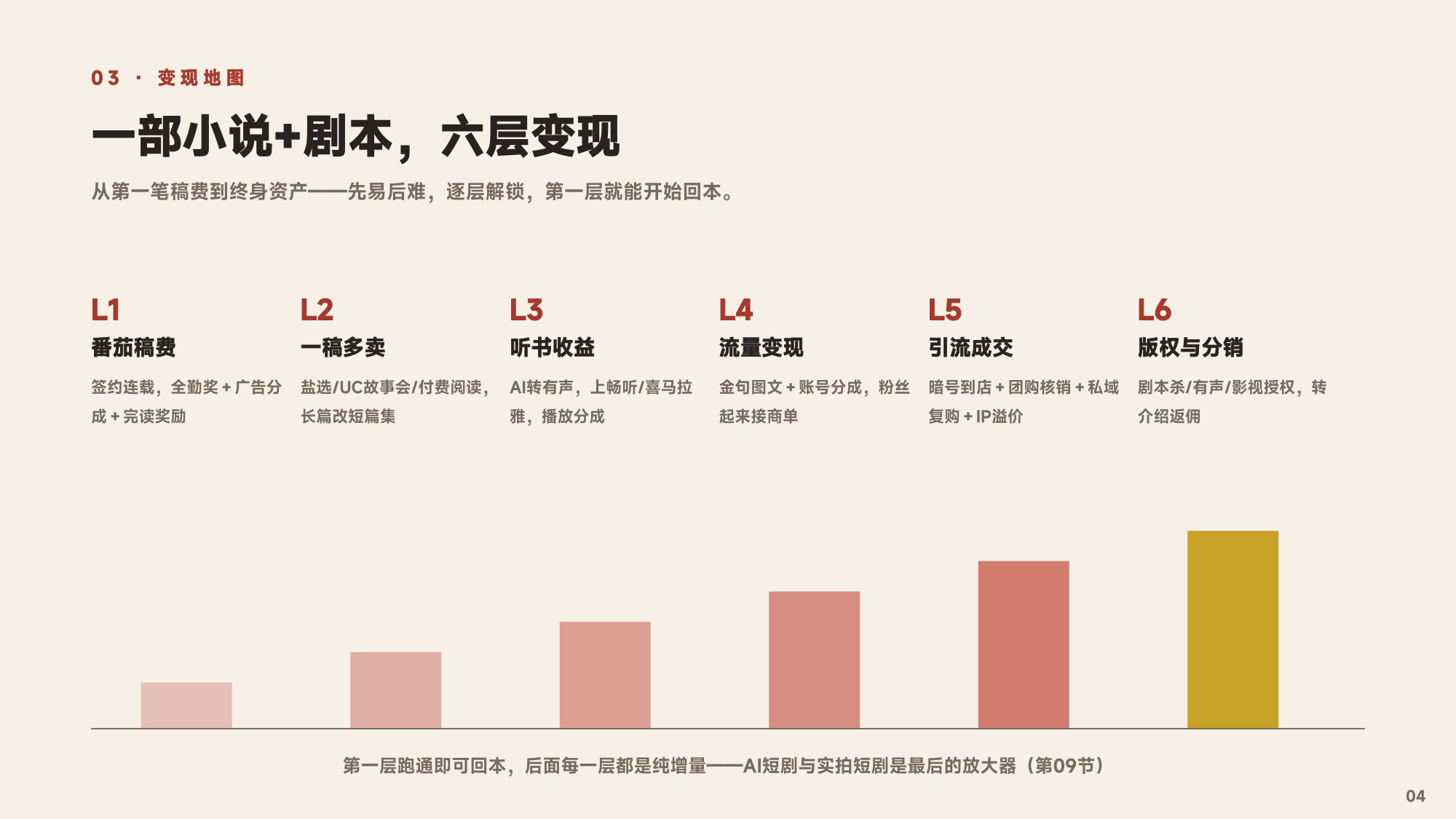 现场影像