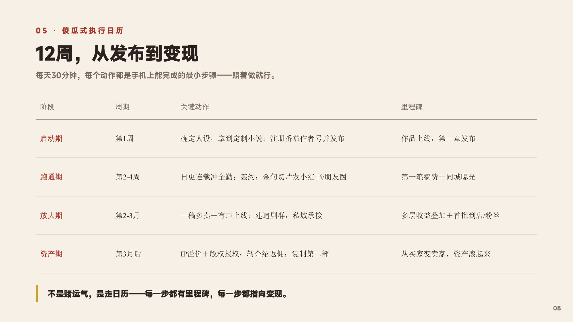 现场影像