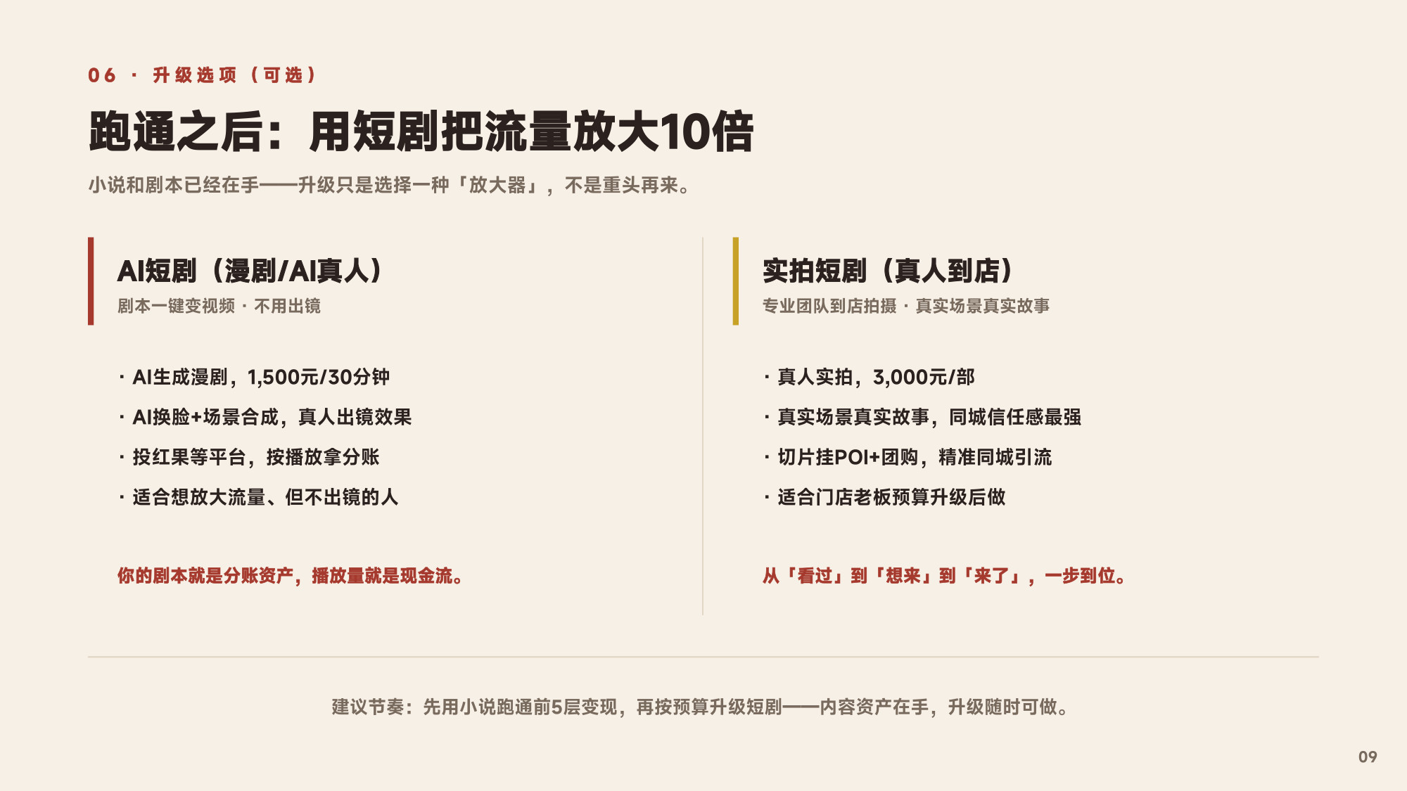 现场影像